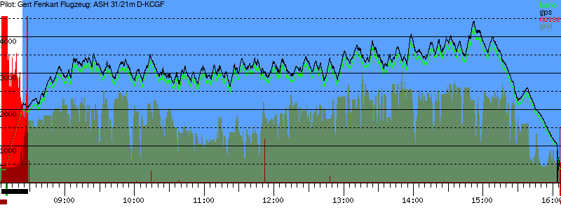 Barometer